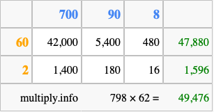 Calculate 798 times 62 using the box method