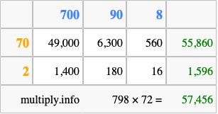 Calculate 798 times 72 using the box method
