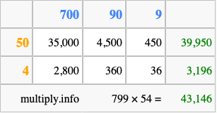 Calculate 799 times 54 using the box method