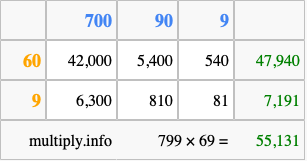 Calculate 799 times 69 using the box method