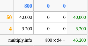 Calculate 800 times 54 using the box method