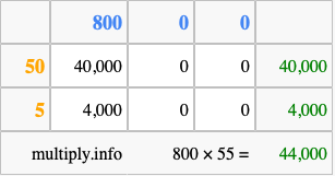 Calculate 800 times 55 using the box method