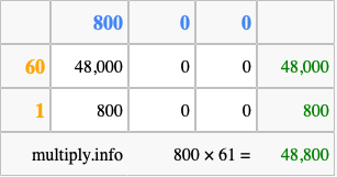 Calculate 800 times 61 using the box method