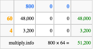 Calculate 800 times 64 using the box method