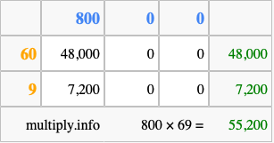 Calculate 800 times 69 using the box method
