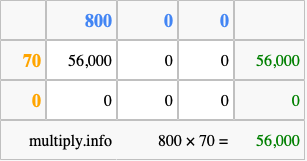 Calculate 800 times 70 using the box method