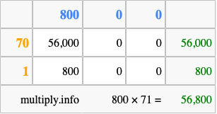 Calculate 800 times 71 using the box method