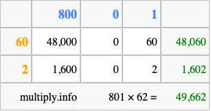 Calculate 801 times 62 using the box method