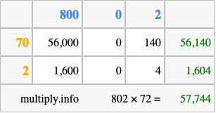 Calculate 802 times 72 using the box method