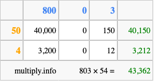 Calculate 803 times 54 using the box method