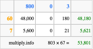 Calculate 803 times 67 using the box method