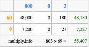 Calculate 803 times 69 using the box method