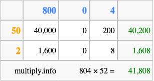 Calculate 804 times 52 using the box method