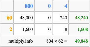 Calculate 804 times 62 using the box method