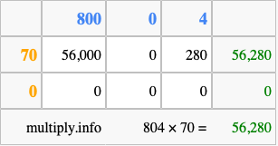 Calculate 804 times 70 using the box method