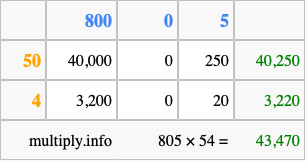 Calculate 805 times 54 using the box method