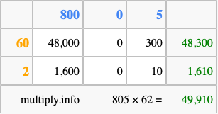 Calculate 805 times 62 using the box method
