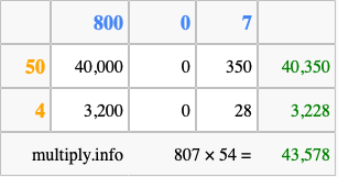Calculate 807 times 54 using the box method