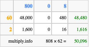 Calculate 808 times 62 using the box method