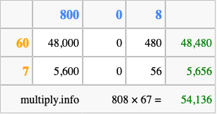 Calculate 808 times 67 using the box method