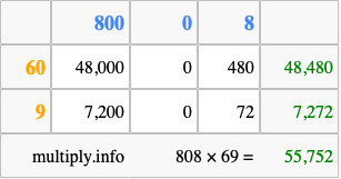 Calculate 808 times 69 using the box method