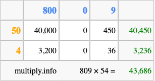 Calculate 809 times 54 using the box method