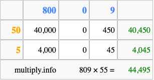 Calculate 809 times 55 using the box method