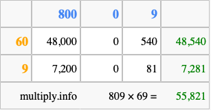 Calculate 809 times 69 using the box method