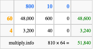 Calculate 810 times 64 using the box method