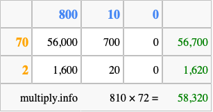Calculate 810 times 72 using the box method