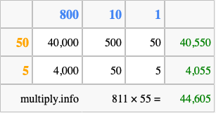 Calculate 811 times 55 using the box method