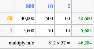 Calculate 812 times 57 using the box method
