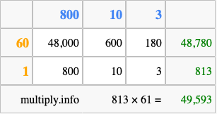 Calculate 813 times 61 using the box method