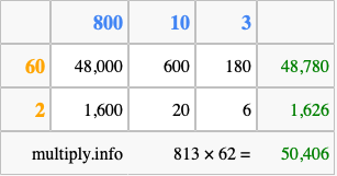 Calculate 813 times 62 using the box method