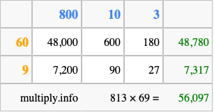 Calculate 813 times 69 using the box method