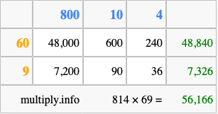 Calculate 814 times 69 using the box method