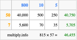 Calculate 815 times 57 using the box method