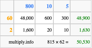 Calculate 815 times 62 using the box method