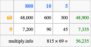 Calculate 815 times 69 using the box method