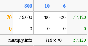 Calculate 816 times 70 using the box method
