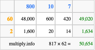 Calculate 817 times 62 using the box method