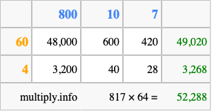 Calculate 817 times 64 using the box method