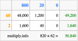 Calculate 820 times 62 using the box method