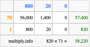 Calculate 820 times 71 using the box method