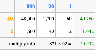 Calculate 821 times 62 using the box method