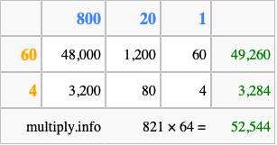 Calculate 821 times 64 using the box method