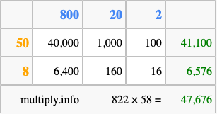 Calculate 822 times 58 using the box method
