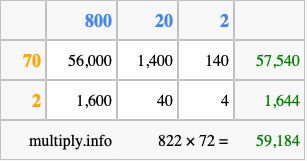 Calculate 822 times 72 using the box method