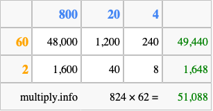 Calculate 824 times 62 using the box method