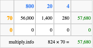 Calculate 824 times 70 using the box method